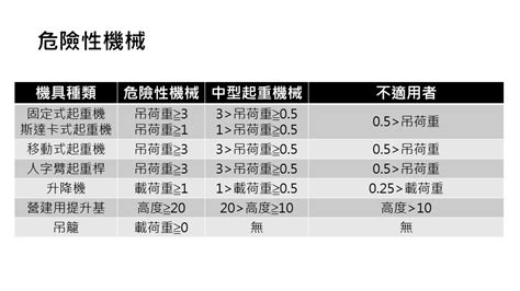 高壓電安全距離法規|職業安全衛生設施規則